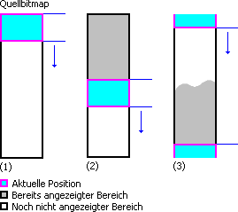 [Illustration] Schematische Darstellung des Algorithmus