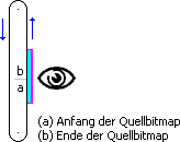 [Illustration] Alternative Sichtweise des Algorithmus